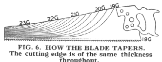 How the blade tapers